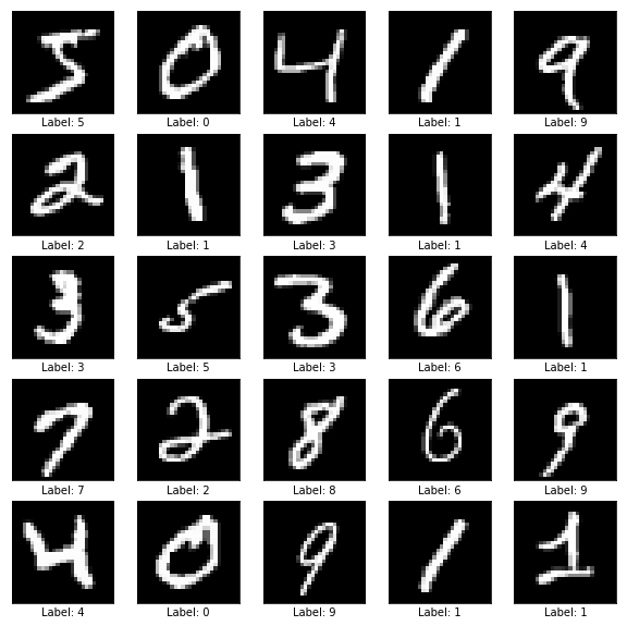 MNIST sample